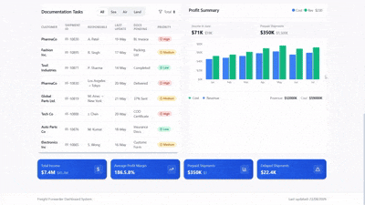 Forwarder Dashboard Preview